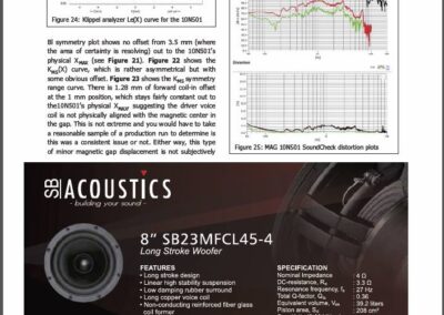 AudioXpress has published an article about our loudspeaker MAG 10N501