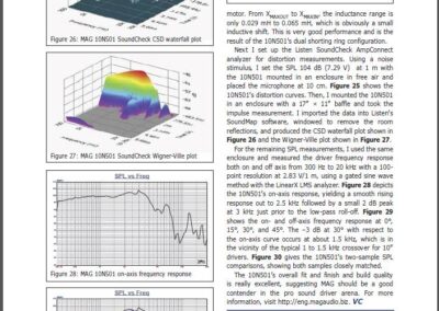 AudioXpress has published an article about our loudspeaker MAG 10N501